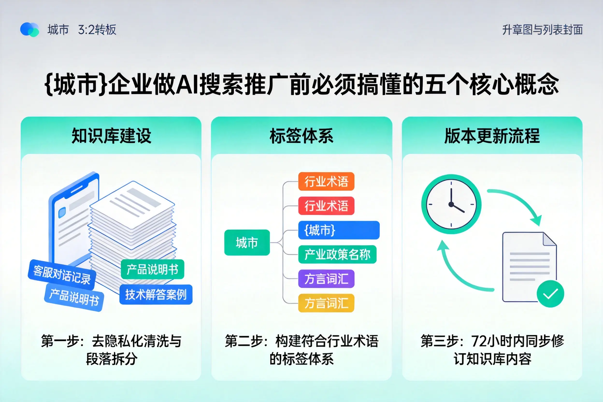 复兴企业做AI搜索推广前必须搞懂的五个核心概念